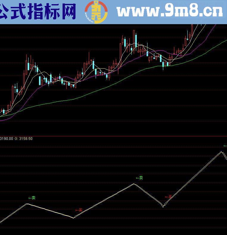 通达信精准买卖副图简单手机版原码