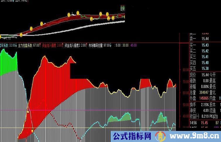 继续发自用的主力控盘指标