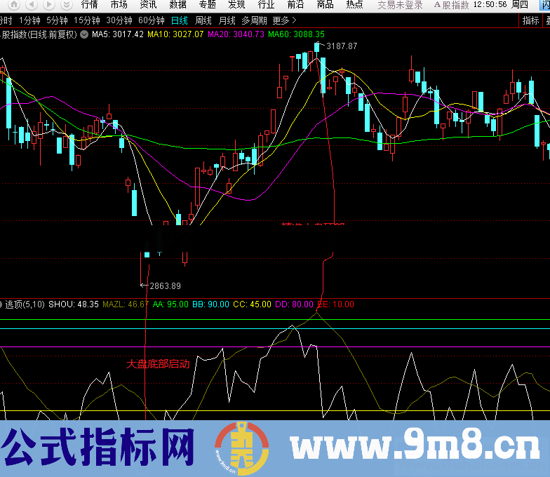 通达信逃顶抓底（指标，副图贴图）无加密