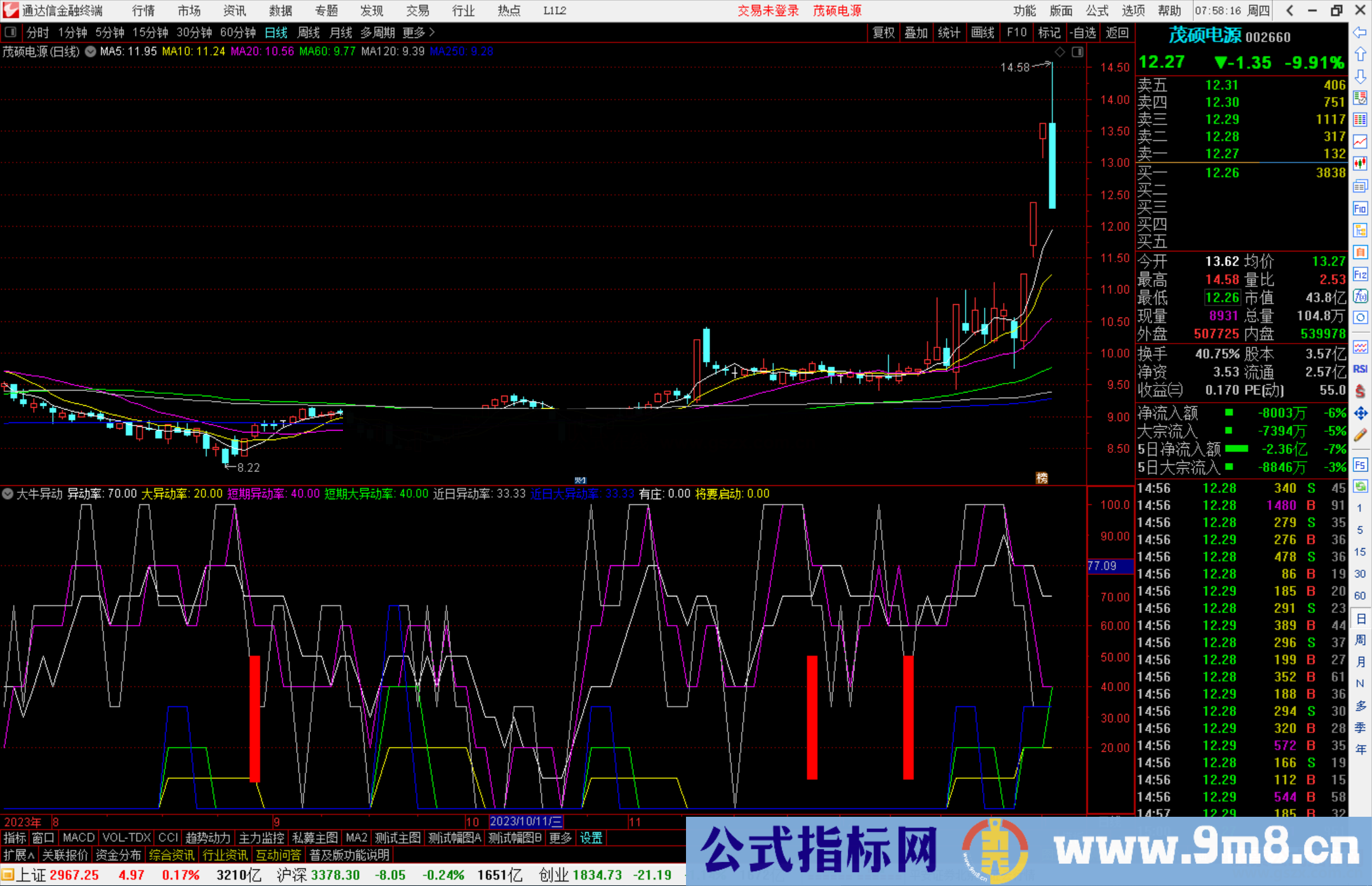 通达信大牛异动副图指标源码