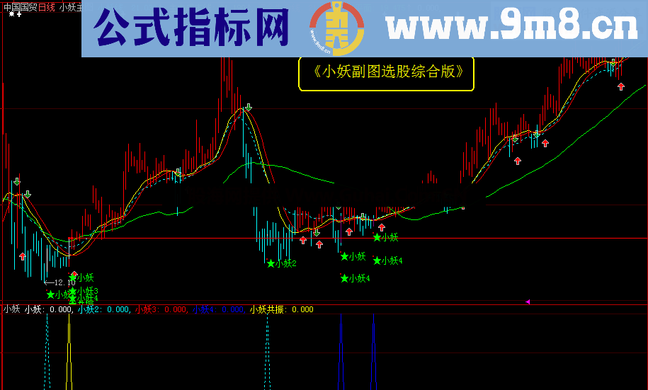 小妖副图选股综合版（源码 、副图、选股、通达信、大智慧）