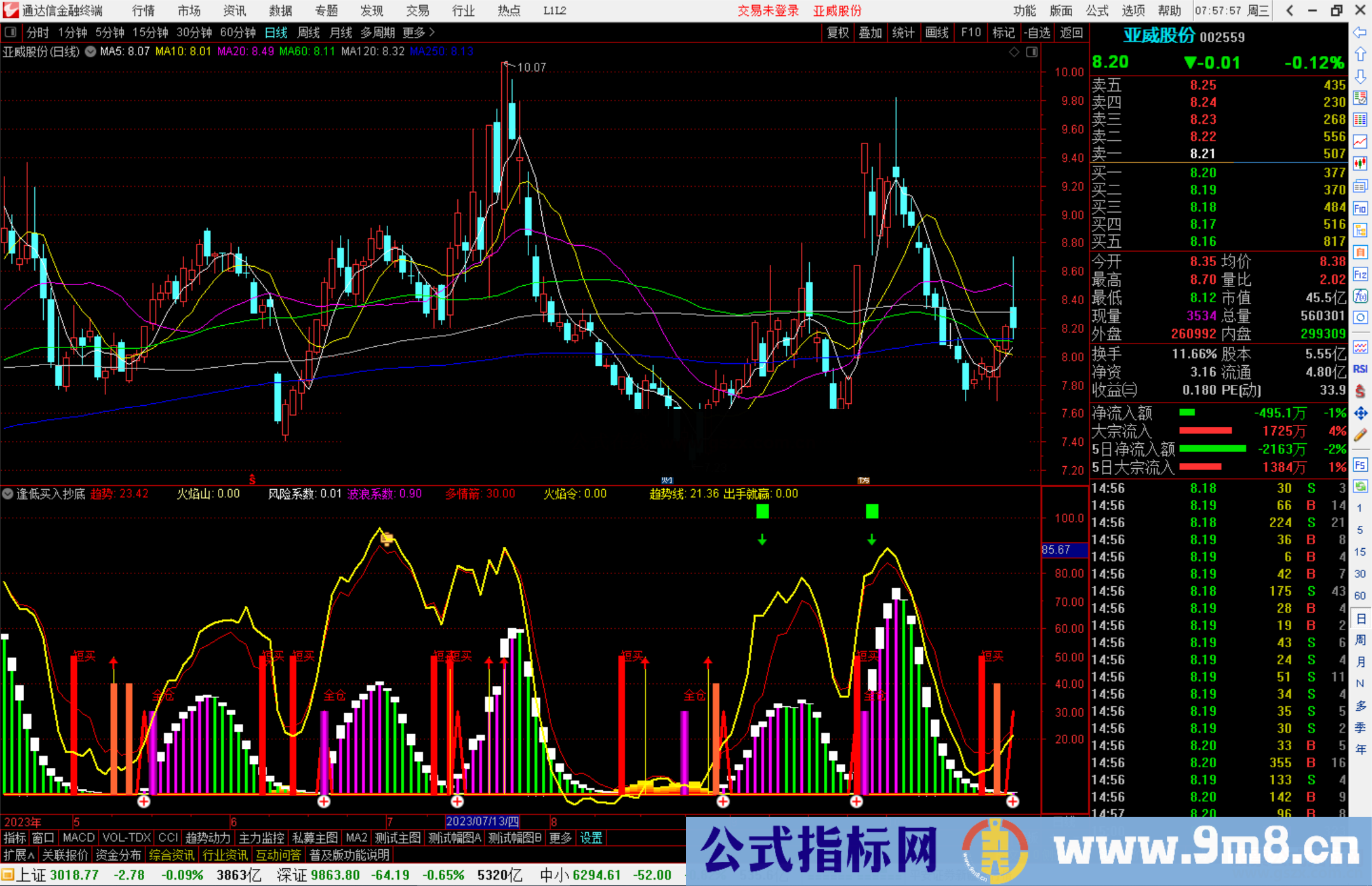 通达信逢低买入抄底指标公式副图源码