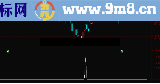 通达信低位金叉选股抄底精品无未来