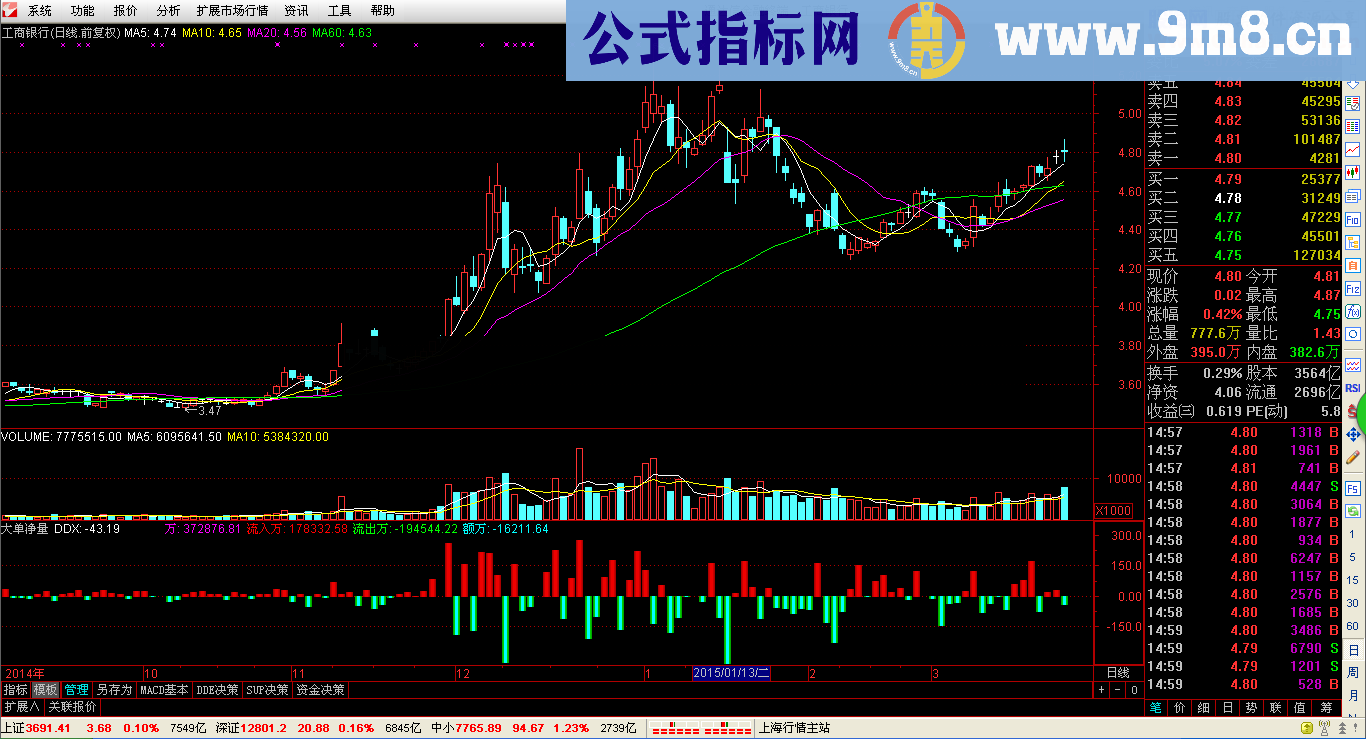 大单净量DDX指标公式 