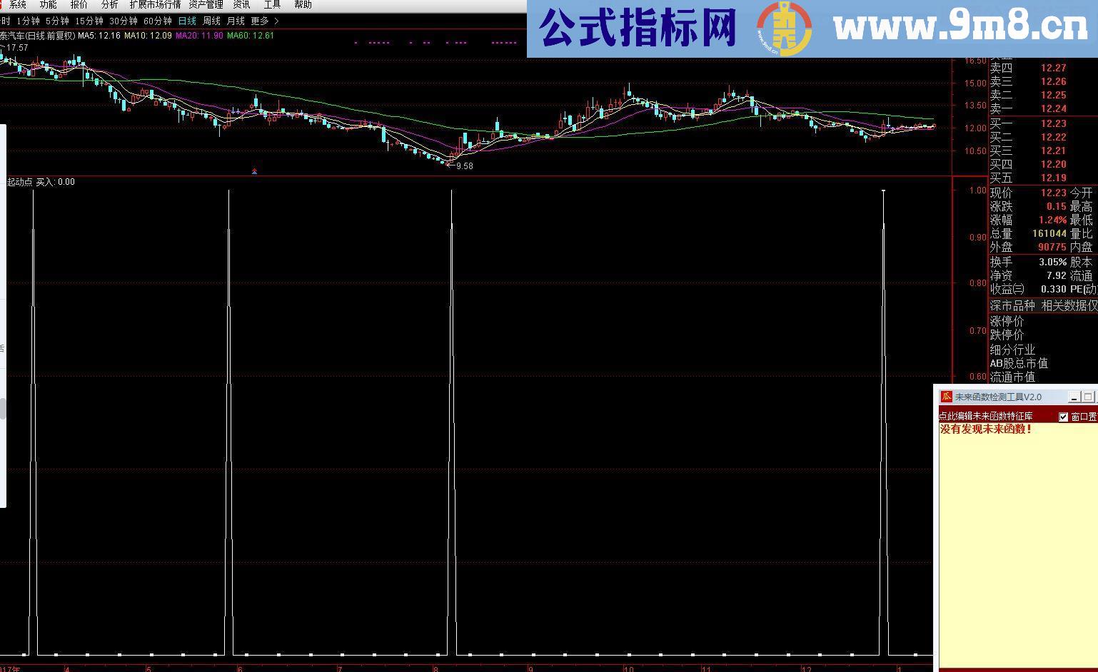 通达信游资起动点（源码副图贴图）