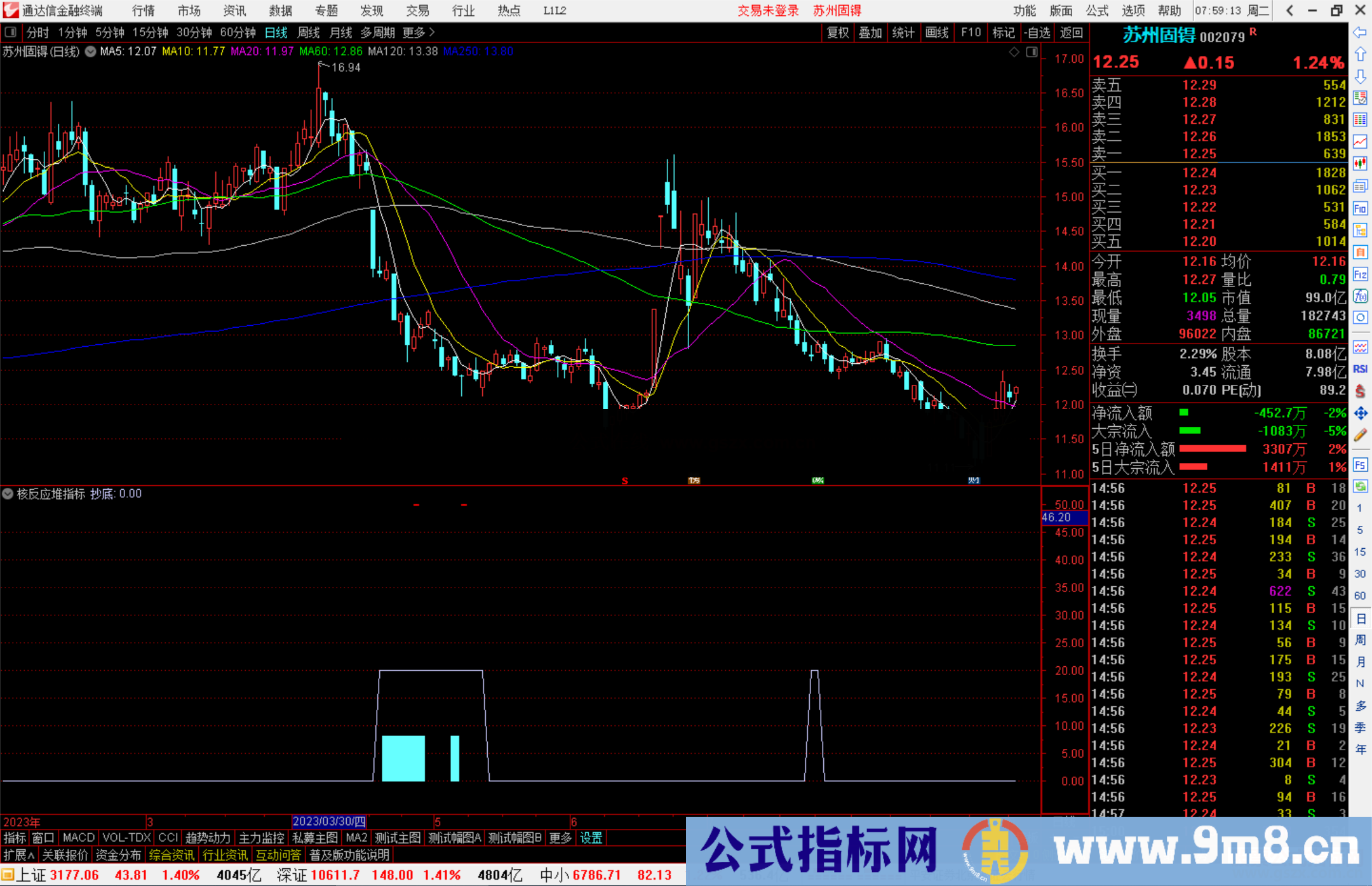 通达信核反应堆指标公式源码副图