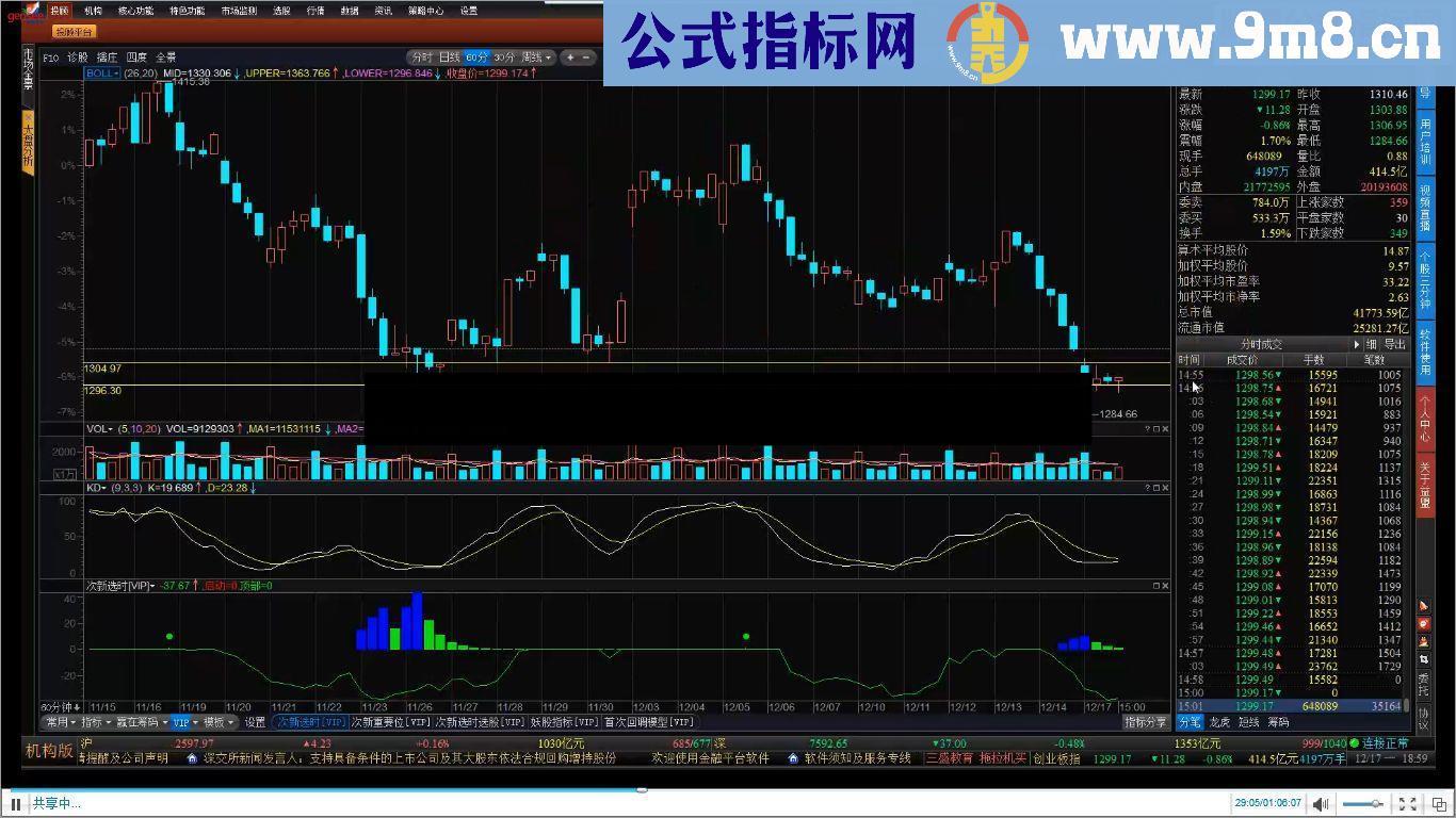 通达信次新掘金源码分享