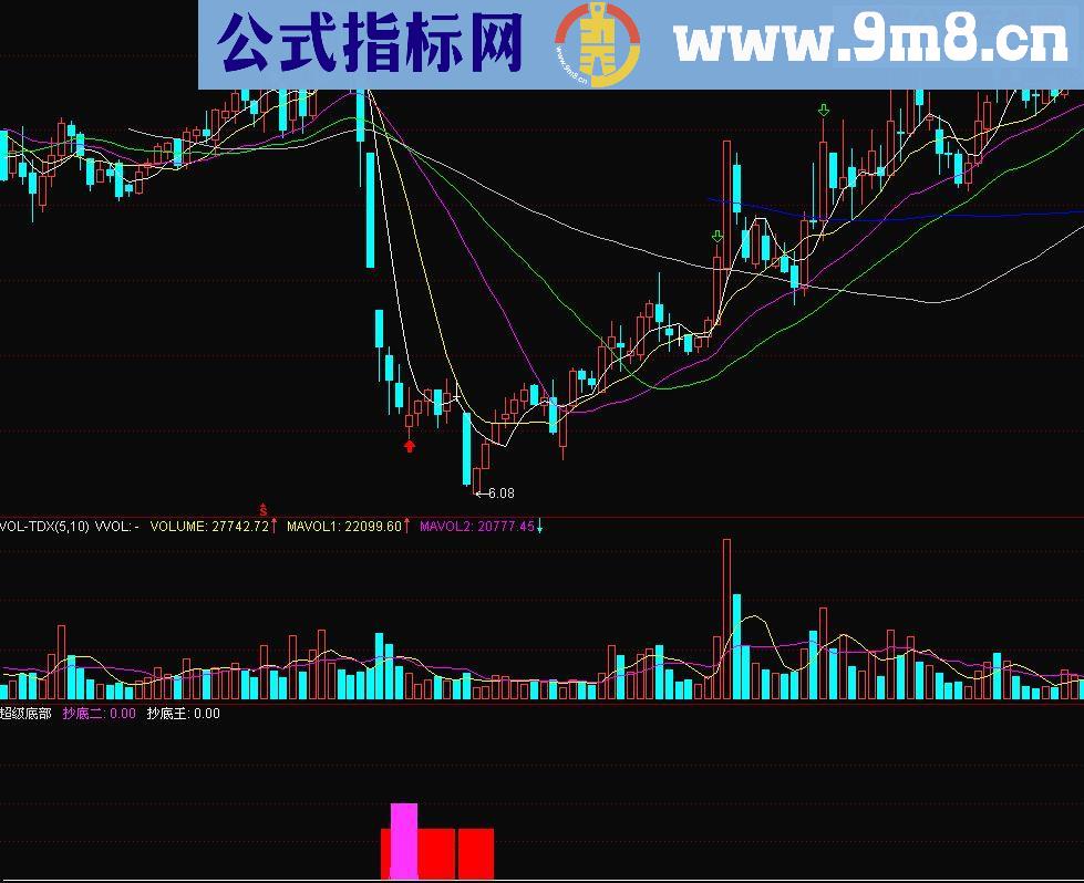 超级底部源码副图