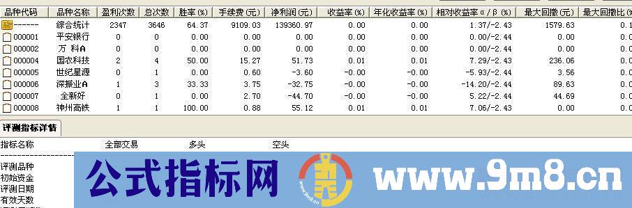 通达信起涨公式源码副图贴图