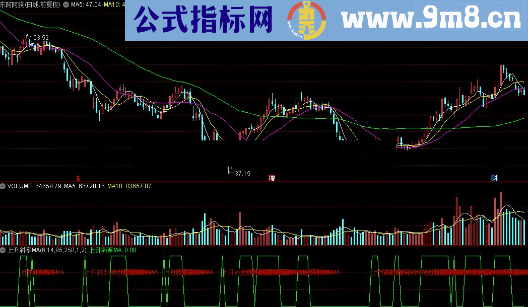 通达信上升斜率MA源码