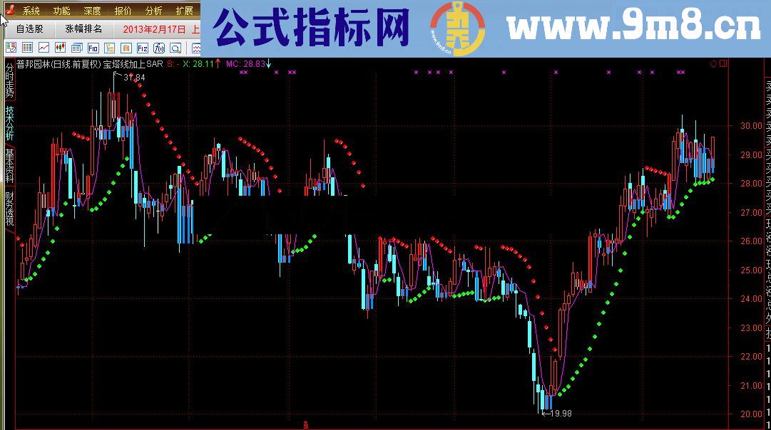 通达信宝塔线与抛物线指标的复合体公式