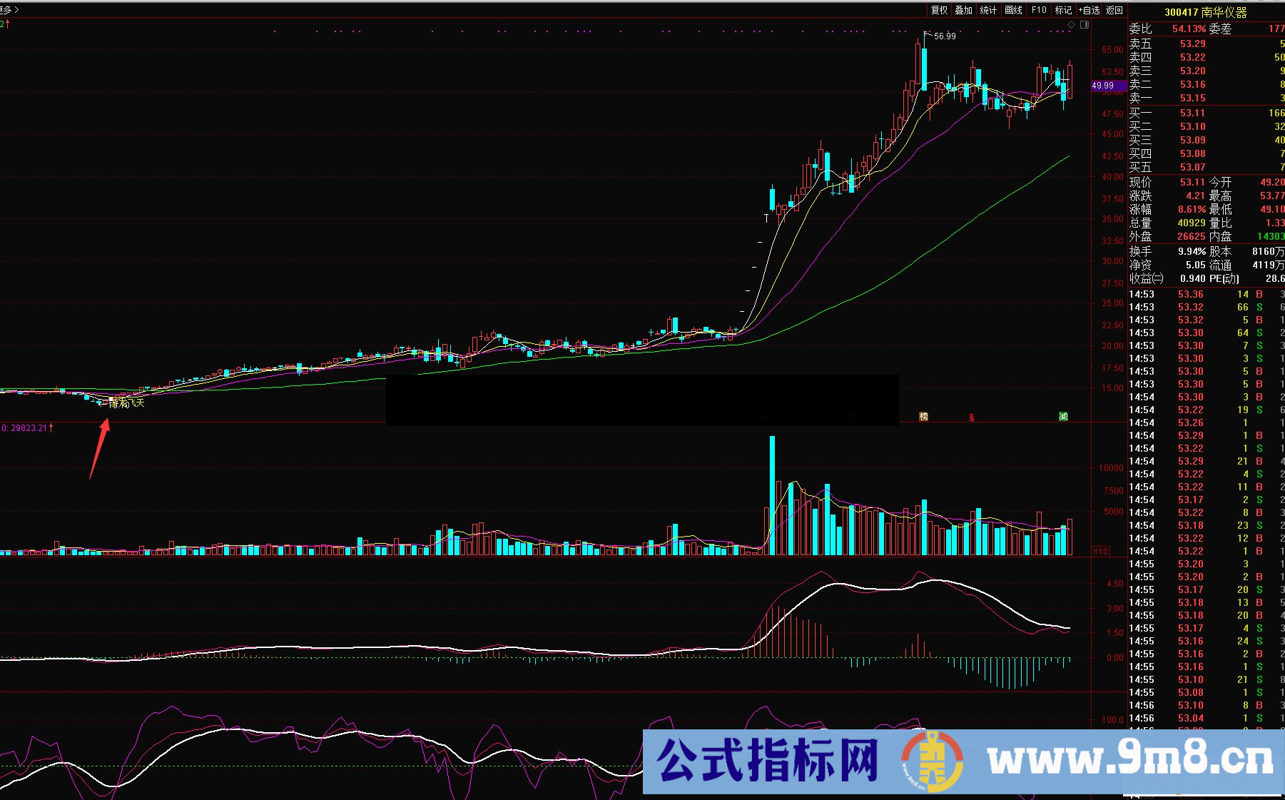 通达信飞龙大波段起涨公式主图源码