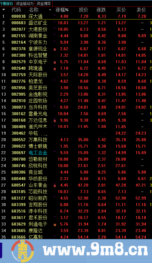 分时图选股及股池选股（指标 选股 通达信）