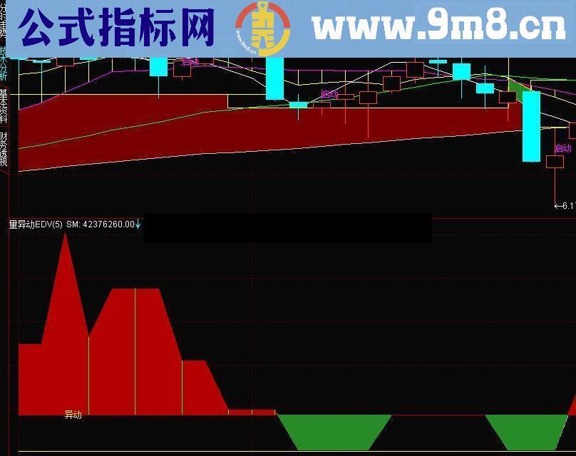 通达信58老师的实战指标之一：重要买点指标公式