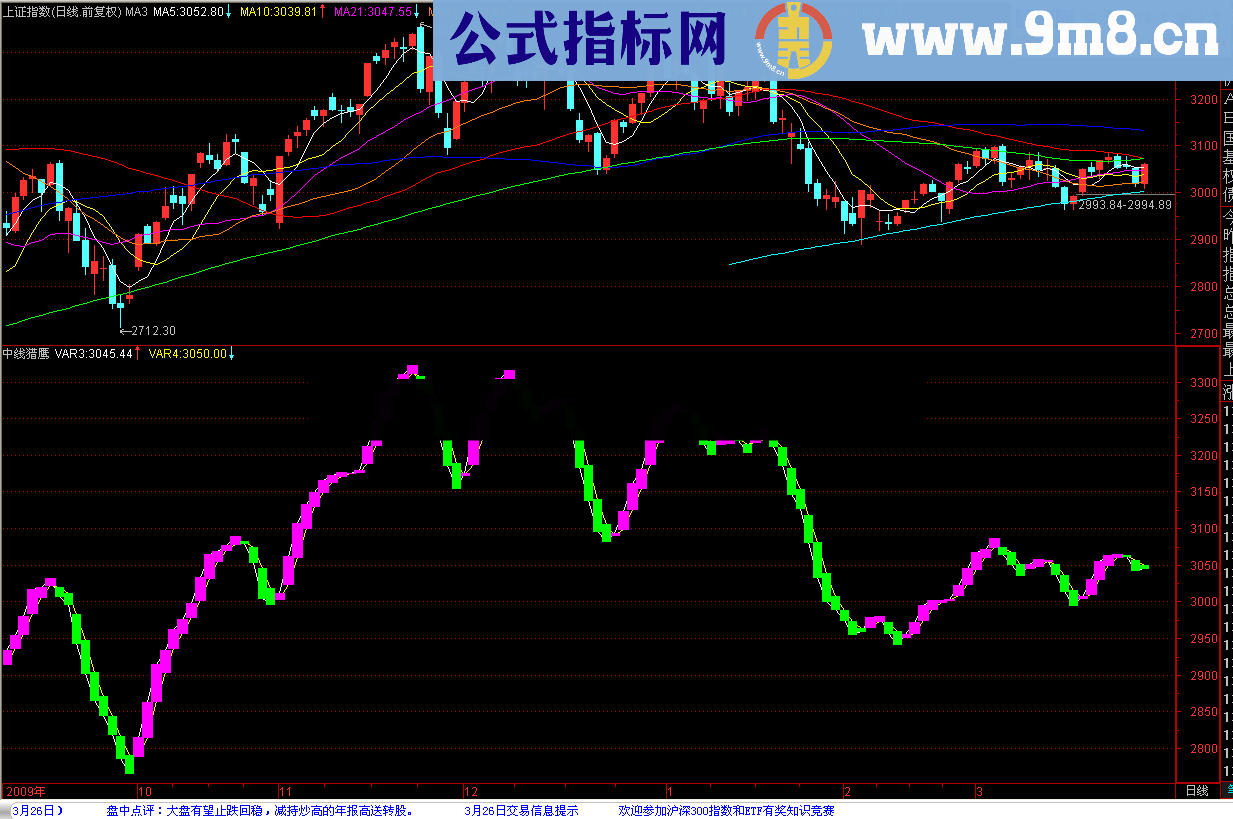 通达信大机构至尊版中线猎鹰指标公式