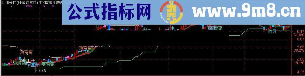 通达信量能饱和度指标公式