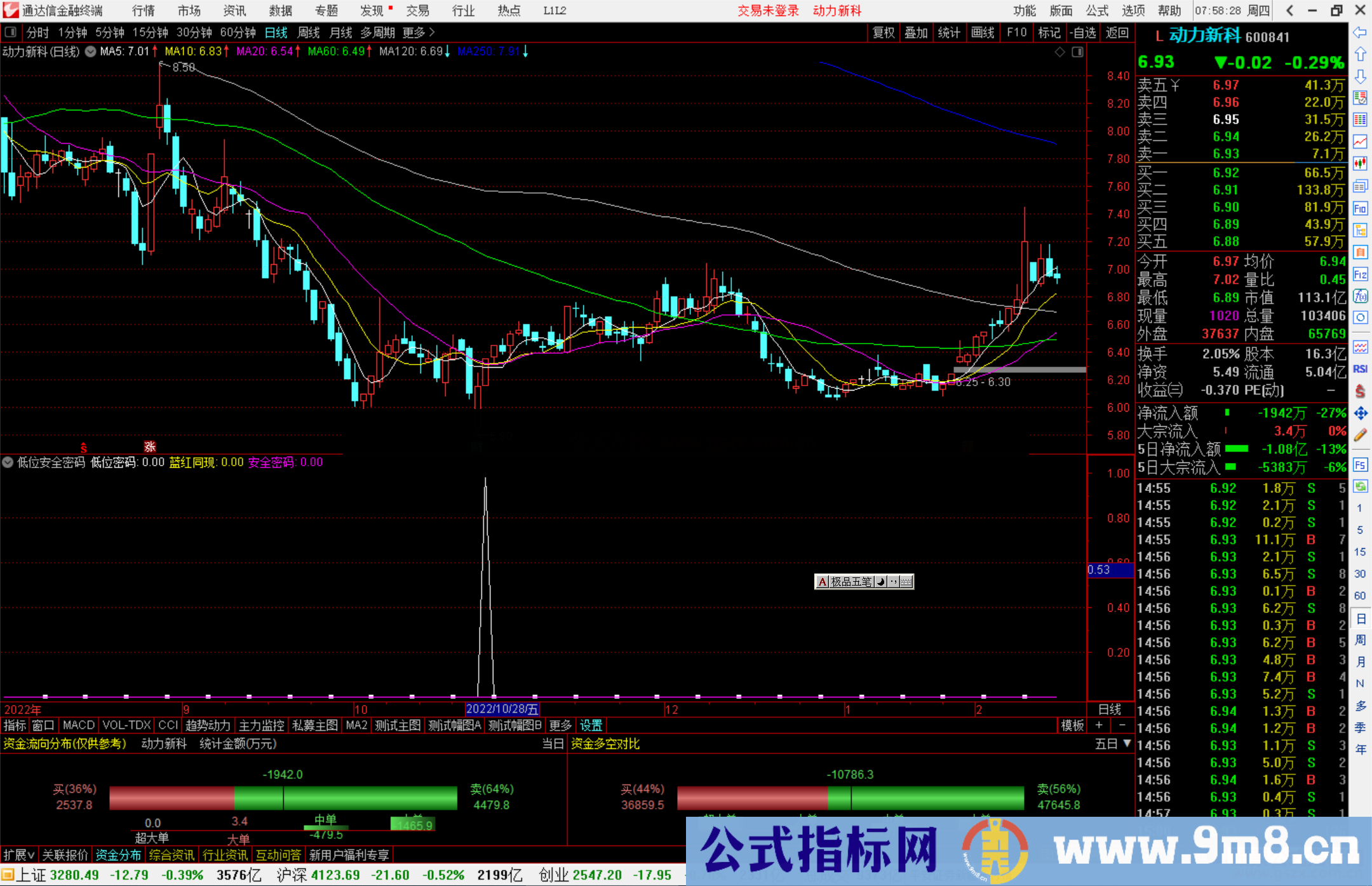 通达信低位安全密码指标公式源码