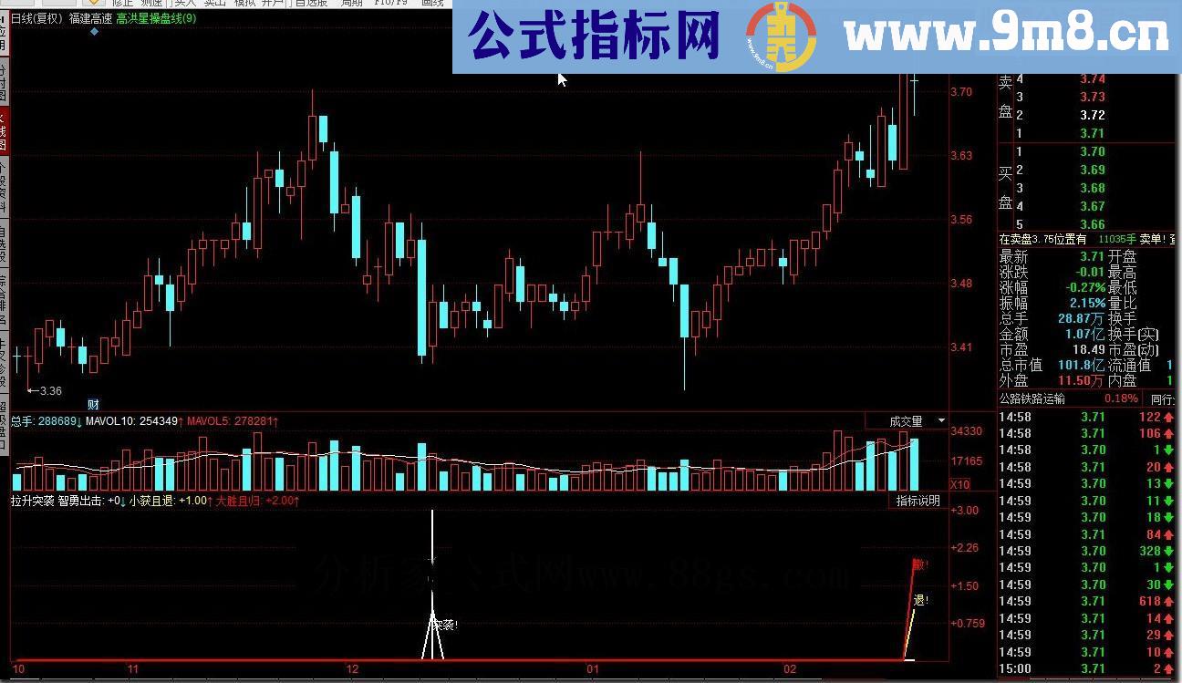 同花顺拉升突袭源码副图