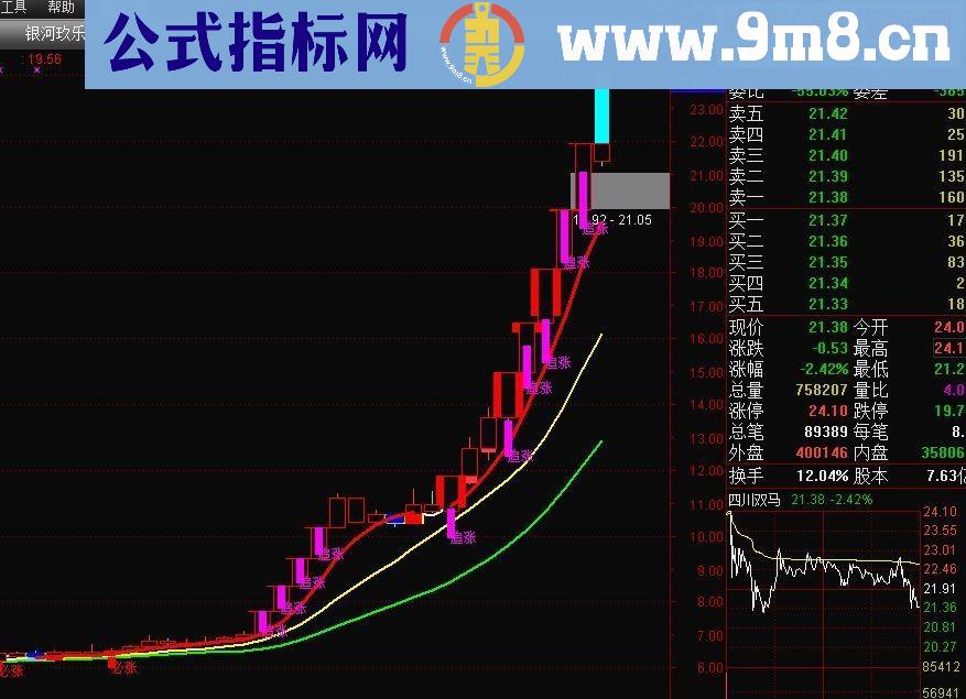 通达信必涨必赚主图指标 贴图 无未来