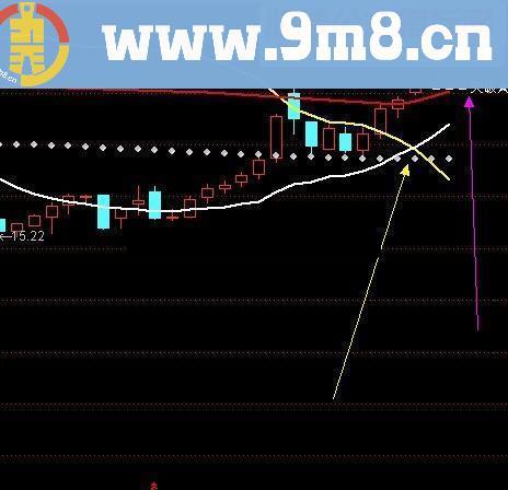 通达信整合（金叉加突破）波段牛