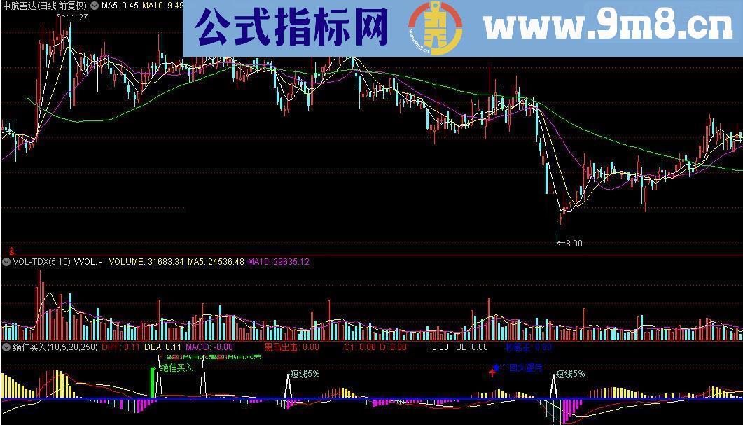 通达信绝佳买入超强指标码贴图