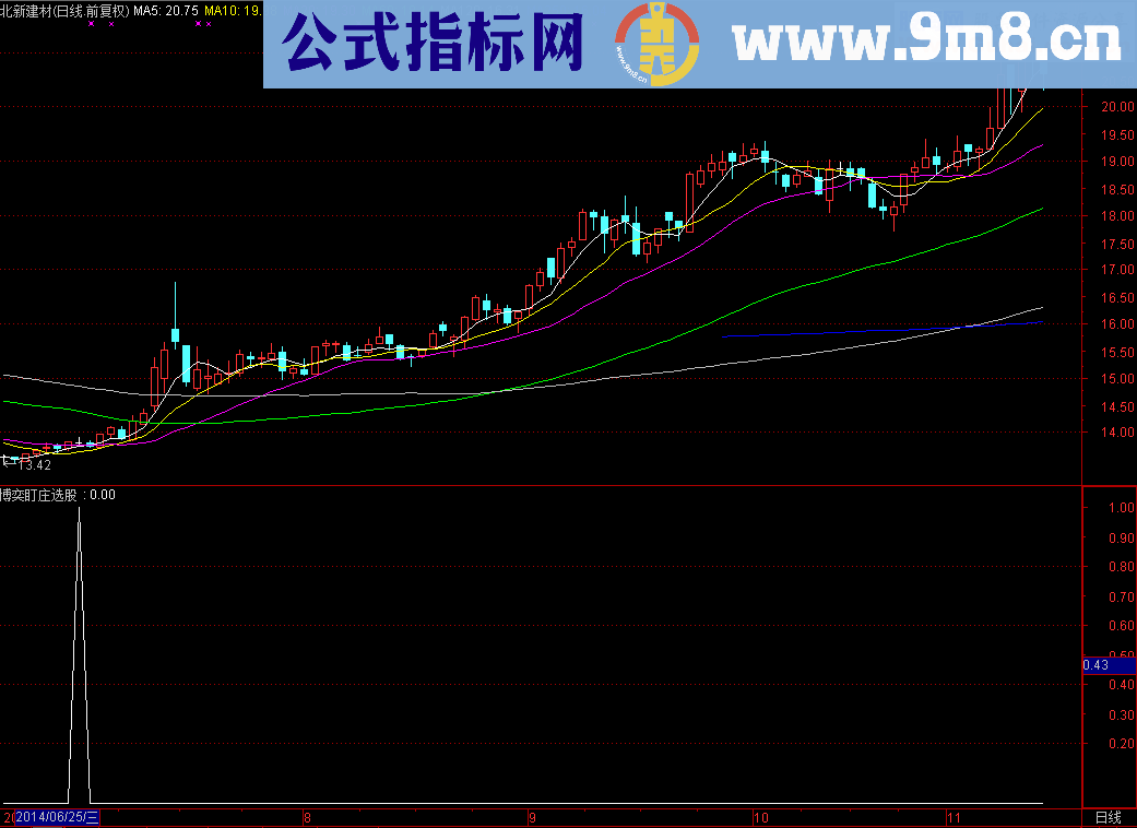 博弈盯庄副图选股公式 源码 选出的股中线都有一个好涨幅