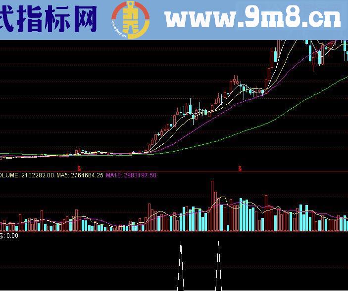 通达信【金钻指标】全能指标更新0312版本（优化全能指标）