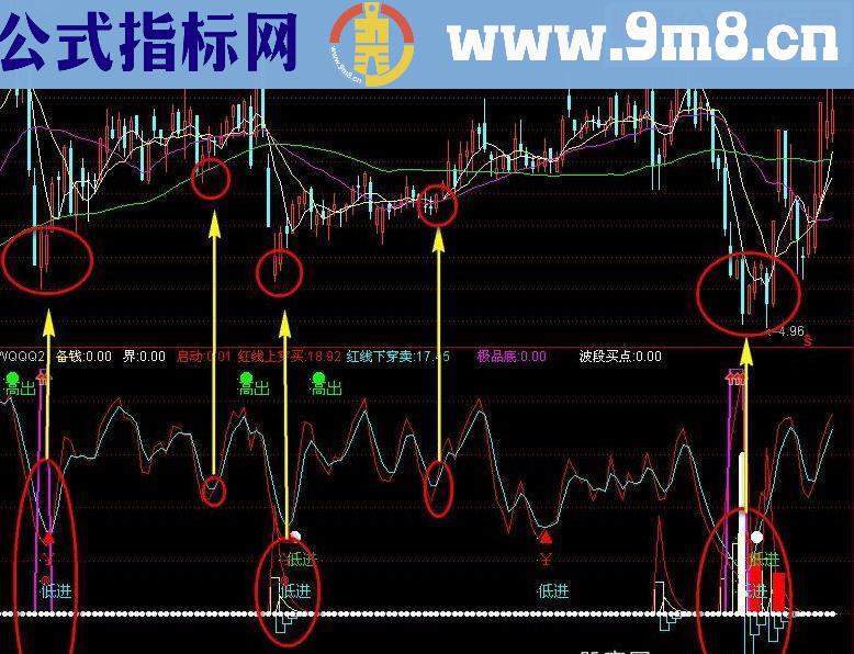 通达信短线很好用副图源码 