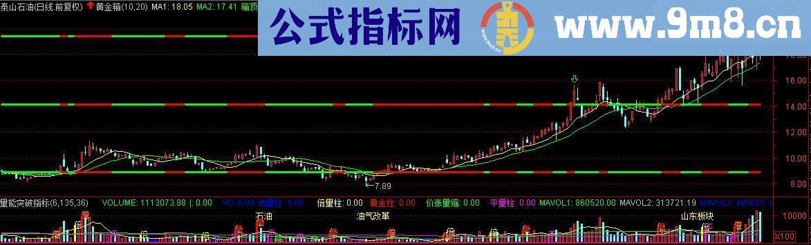 通达信黄金箱体指标主图