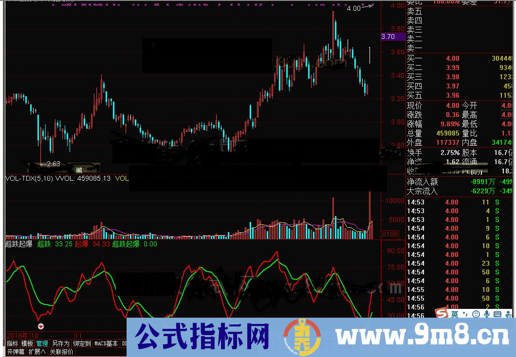 通达信超跌起爆源码K线图公式破解源码分享