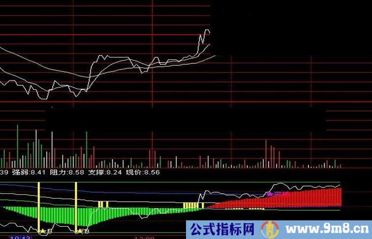 通达信FS分时T+0副图