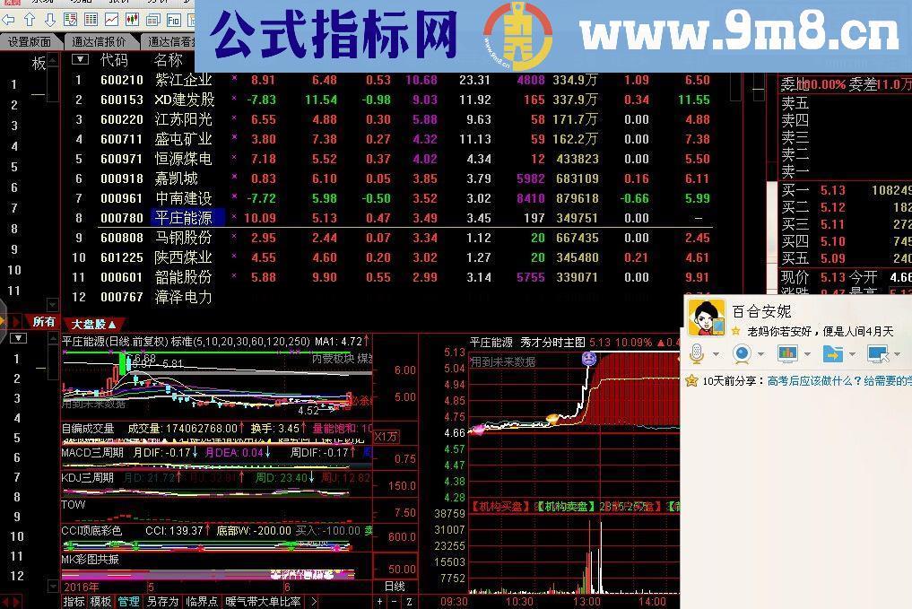 优化大铁蛋的集合竞价抓涨停附图公式。