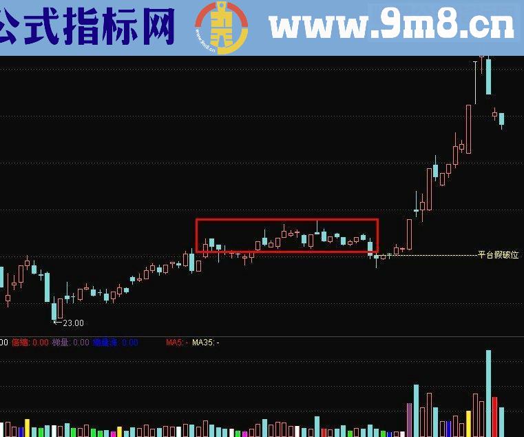 通达信平台假破位（鹏腾2009版本）源码主图