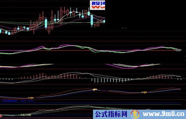 通达信趋势组合公式，压箱底的拿出来分享