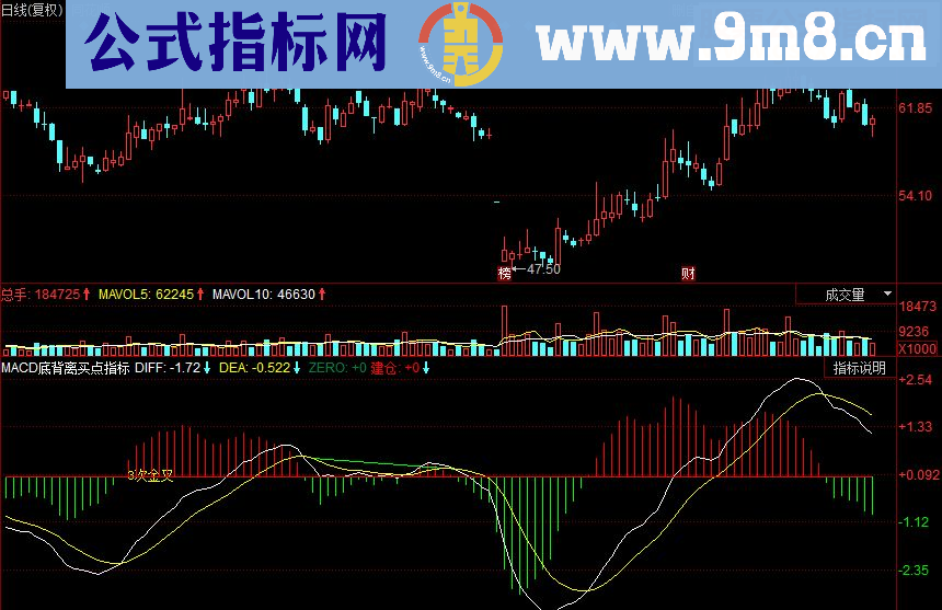 同花顺MACD底背离买点指标公式