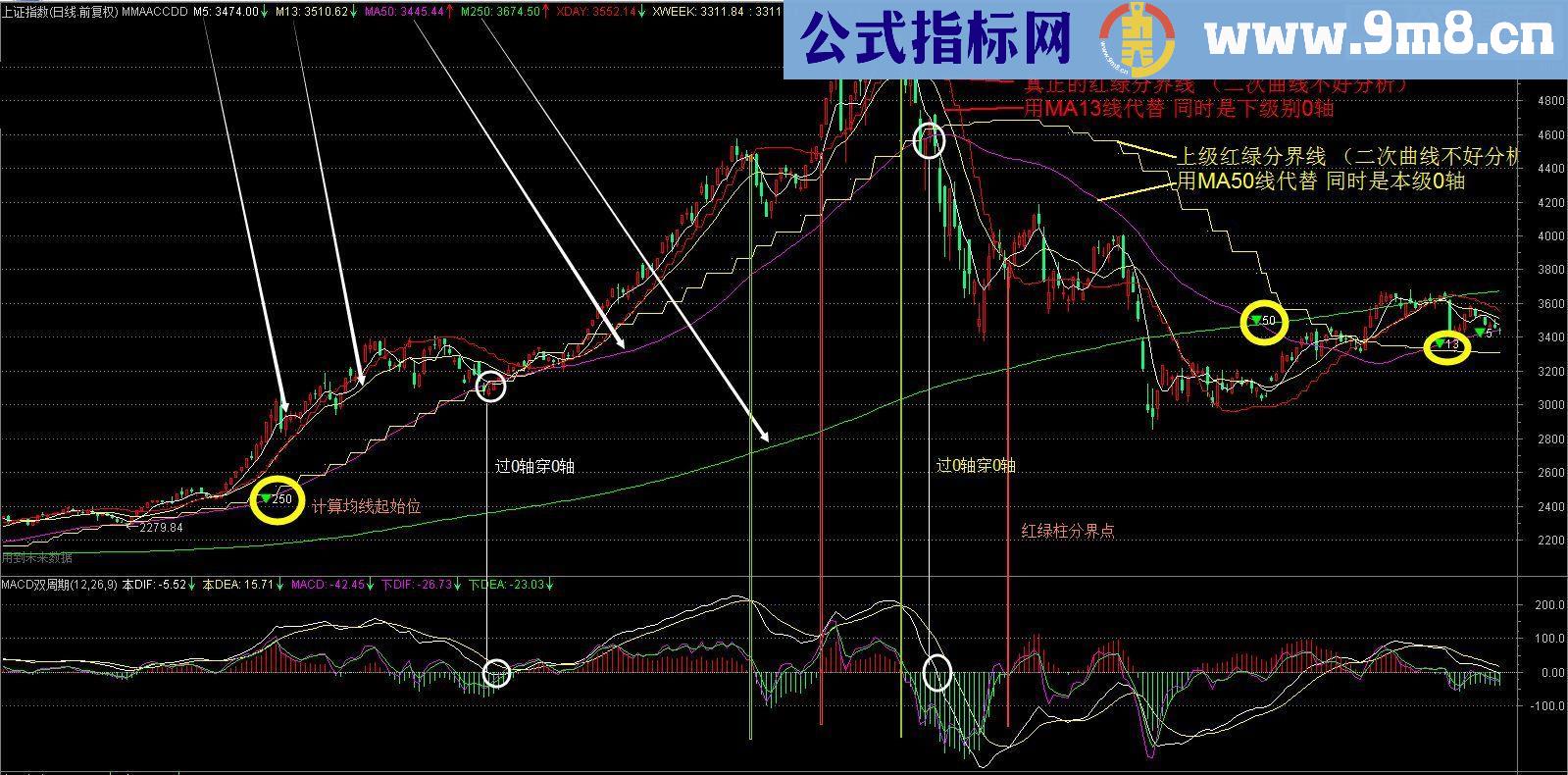 通达信双周期MACD+MACD练习用主图（源码 主图+副图贴图）