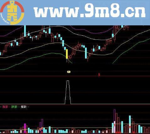 通达信抄底不败主图信号选股公式 可做副图 也可用作选股