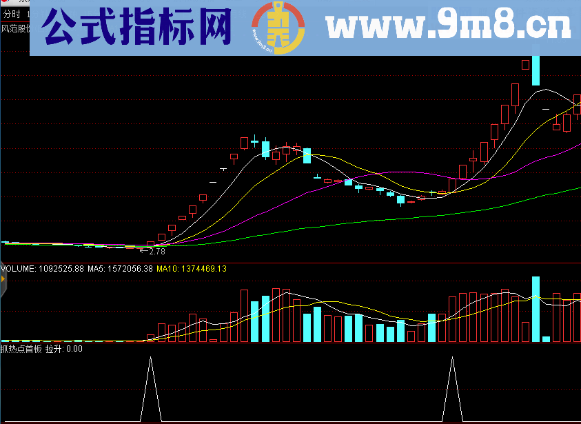 抓热点首板（源码 选股/副图 通达信 贴图）