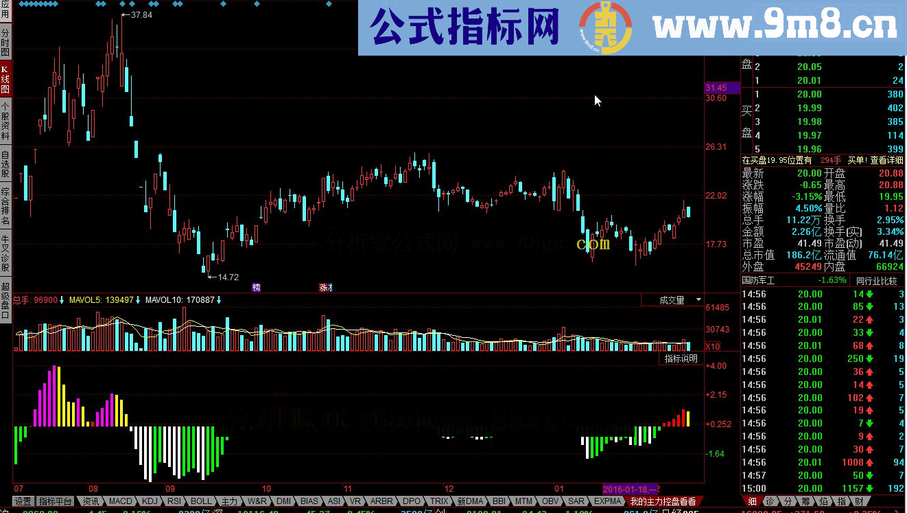 同花顺我的主力控盘指标公式