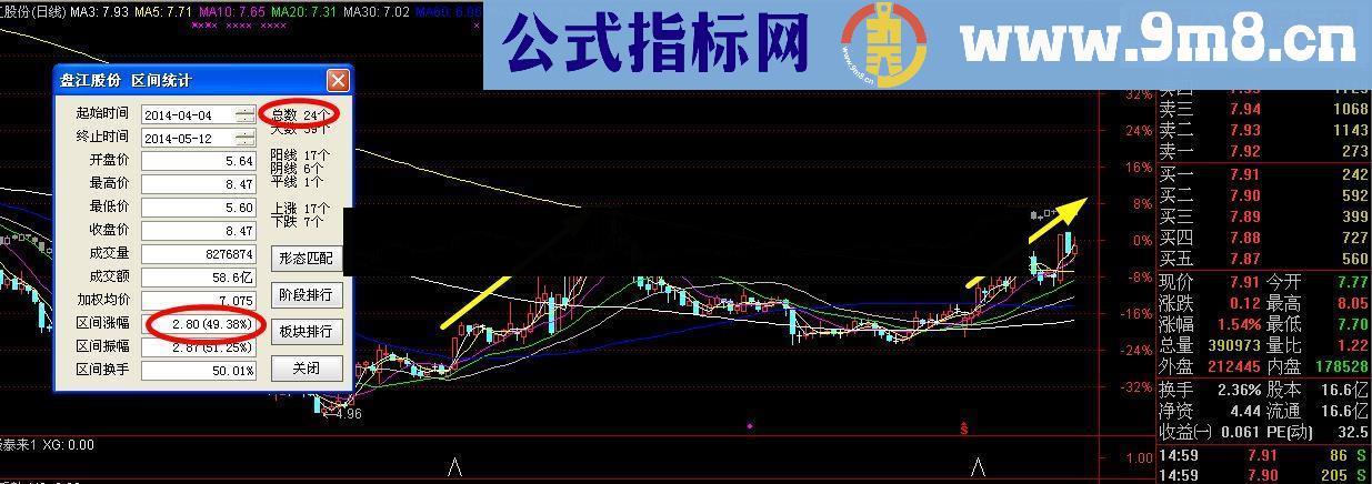 通达信海锐抄底宝源码