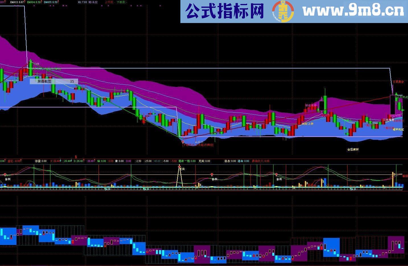 欣喜量价 主图源码