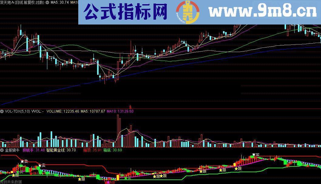 通达信金股骑牛源码附图