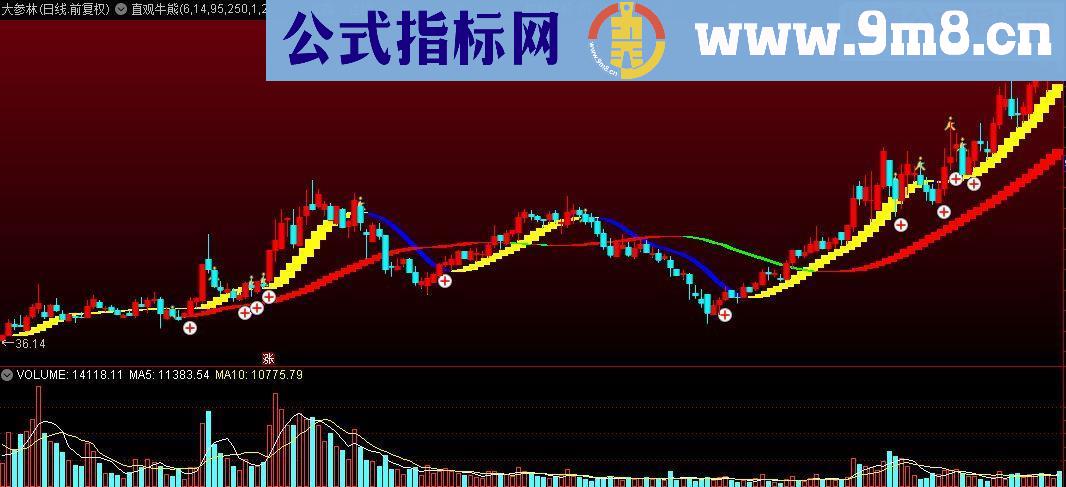 通达信直观牛熊主图公式源码贴图