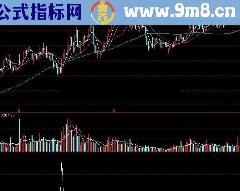 通达信浩哥量价板源码