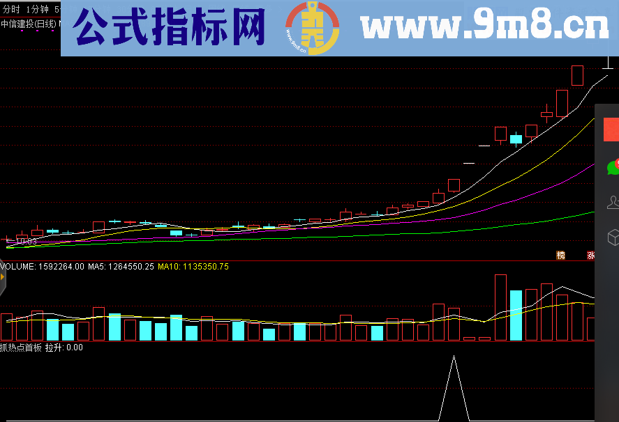 抓热点首板（源码 选股/副图 通达信 贴图）