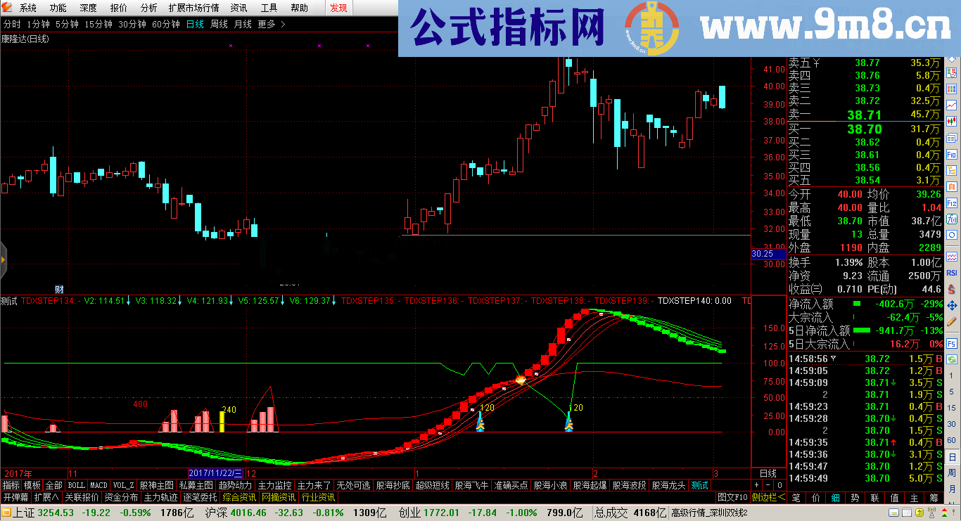 一笑之庄*家资金轨迹幅图公式 源码