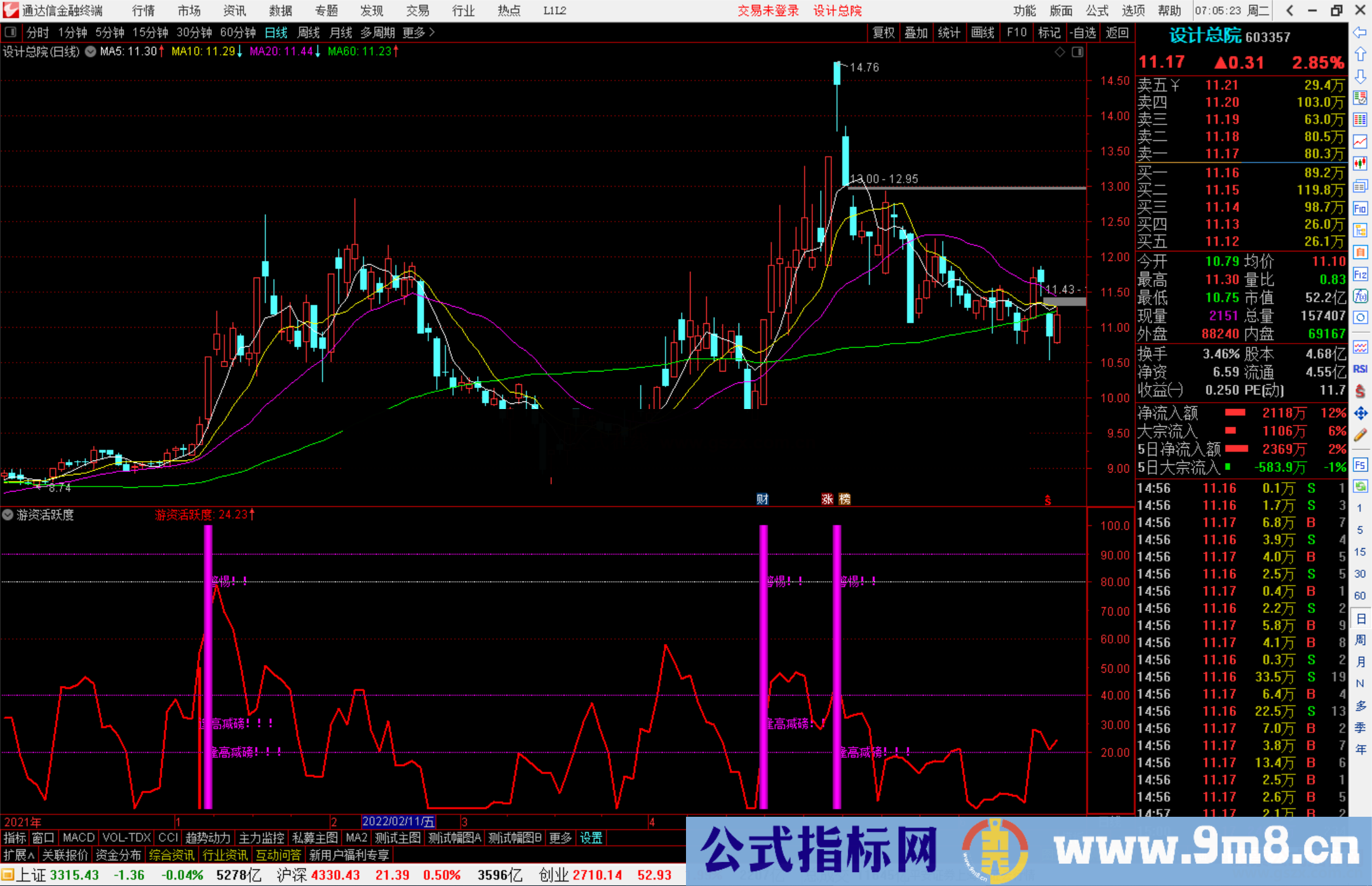 通达信游资活跃度指标公式源码副图