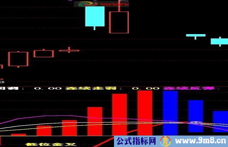 超牛MACD特色指标