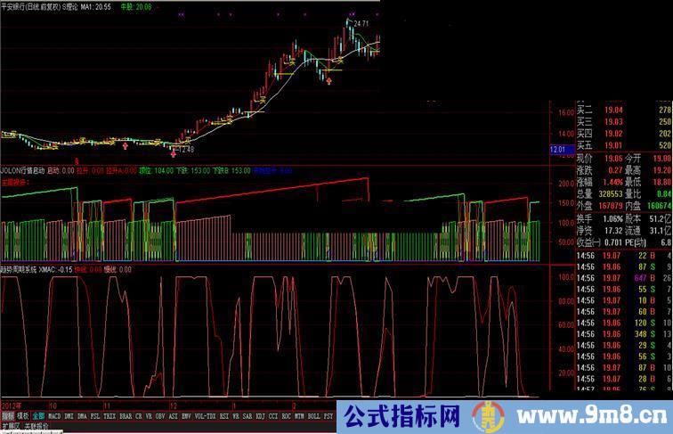 股票之友S理论——趋势周期系统