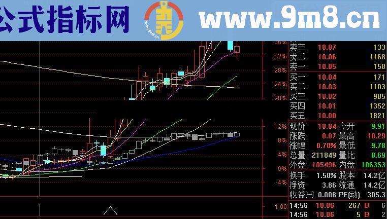 通达信海锐抄底宝源码